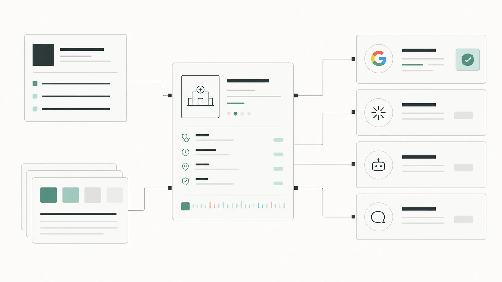 Diagram connecting a medical practice entity with search and generated answer sources