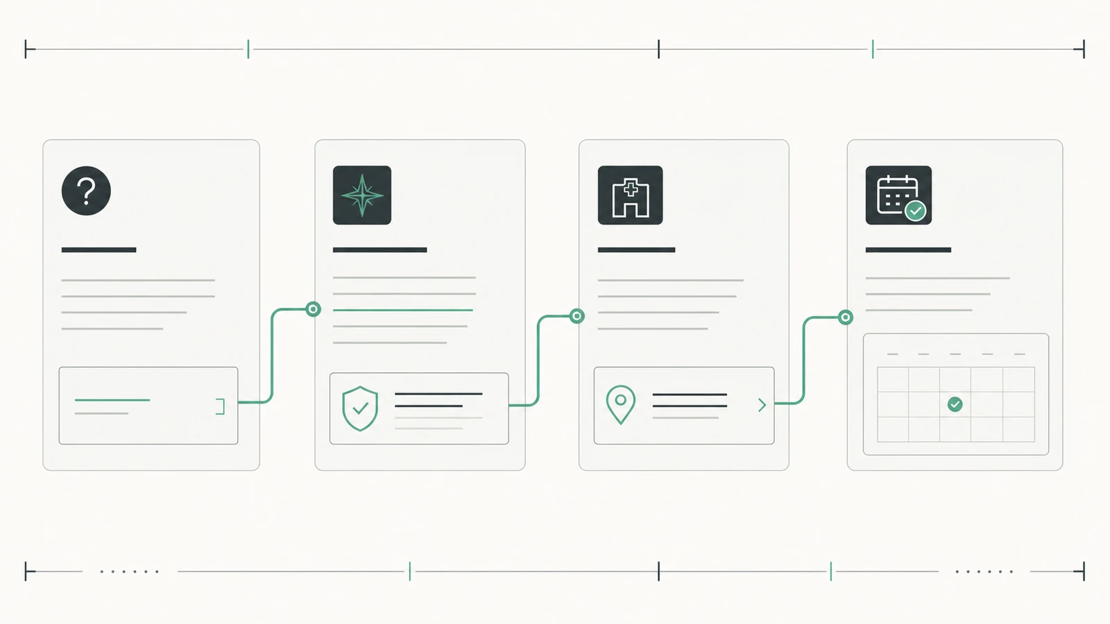 Illustration of a patient discovery journey from a question to a medical organization