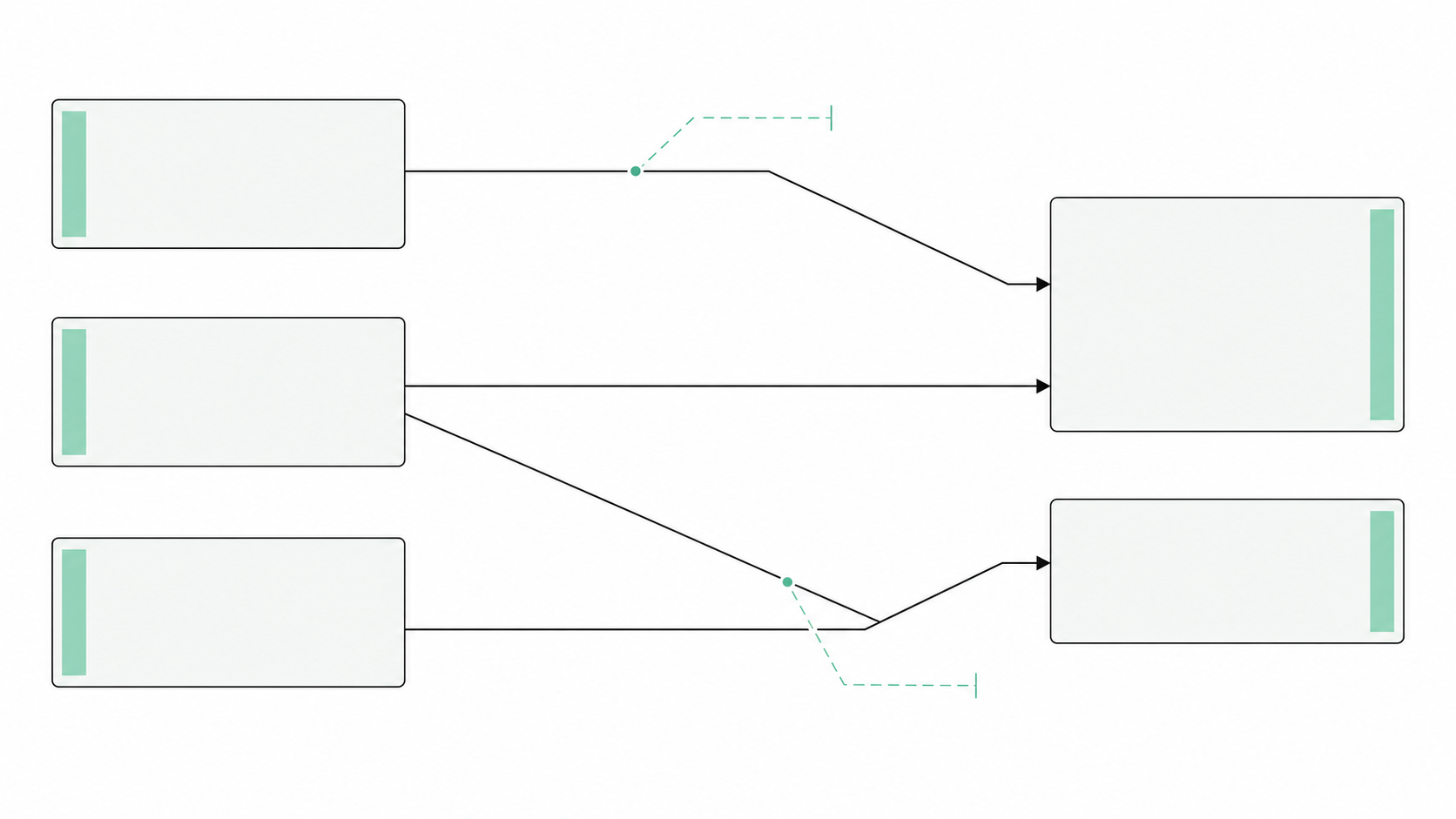 Diagram showing three input sources — practice website, Google Business Profile, third-party pages — feeding the local pack and AI answers, with the third-party path carrying the strongest measured correlation