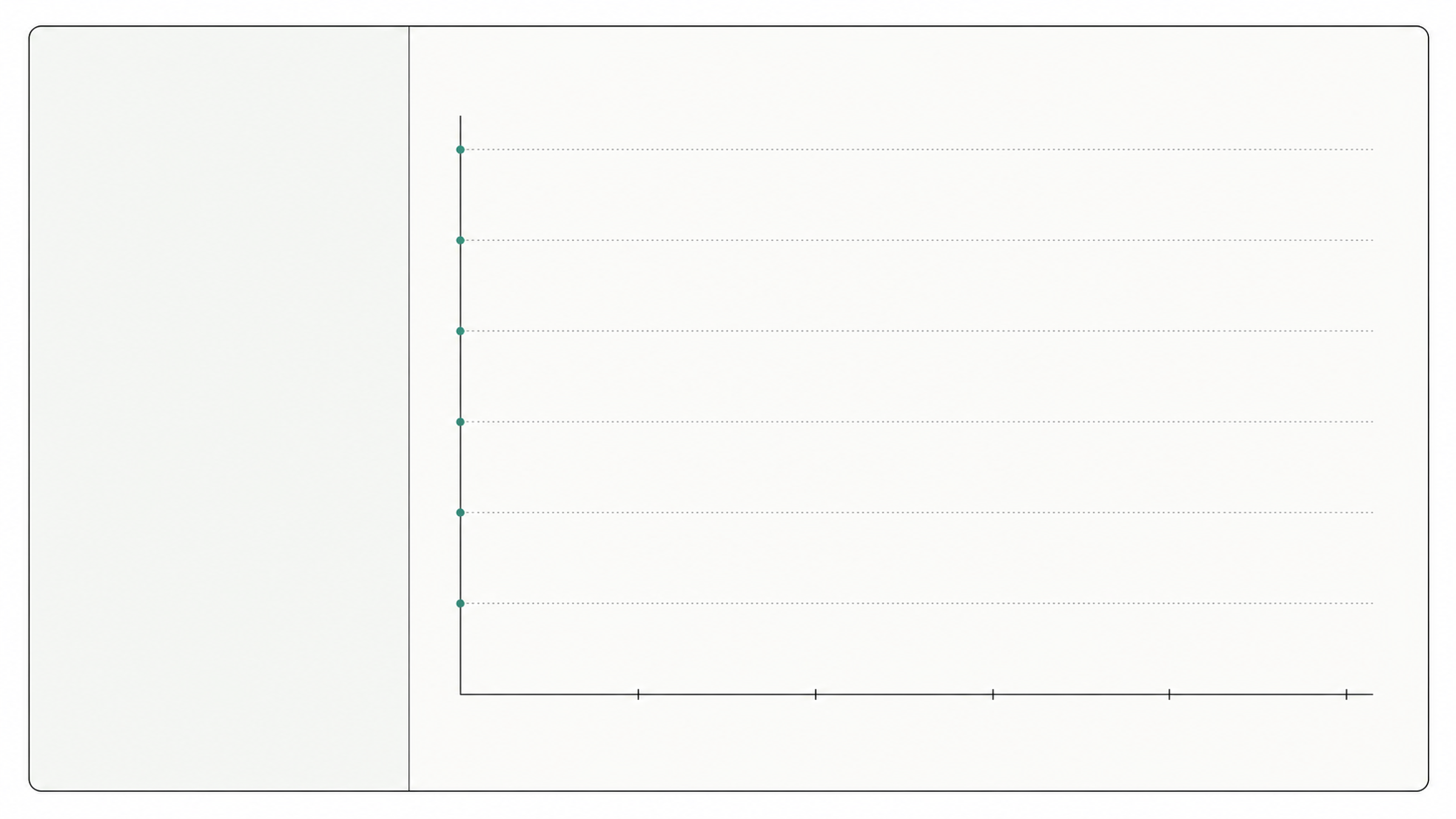 Comparison of AI Overview frequency by query type, from 7.9 percent on local searches to 57.9 percent on question queries.