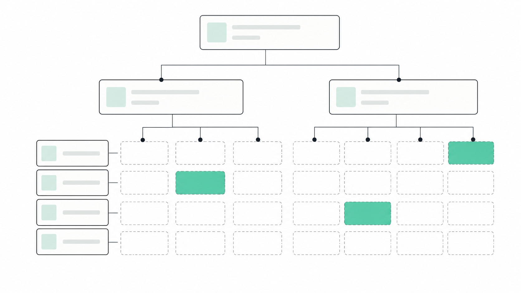 Site architecture diagram for a three-location dental group: three location pages and eight service pages, with only three of twenty-four location-by-service combinations marked as earned, the rest crossed out as doorway risk