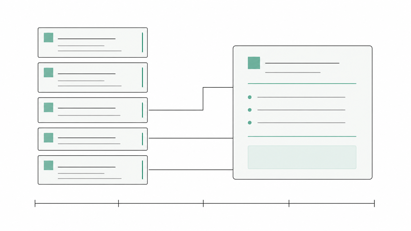 Diagram: five candidate source documents, three of which feed a single synthesized AI Overview answer card.