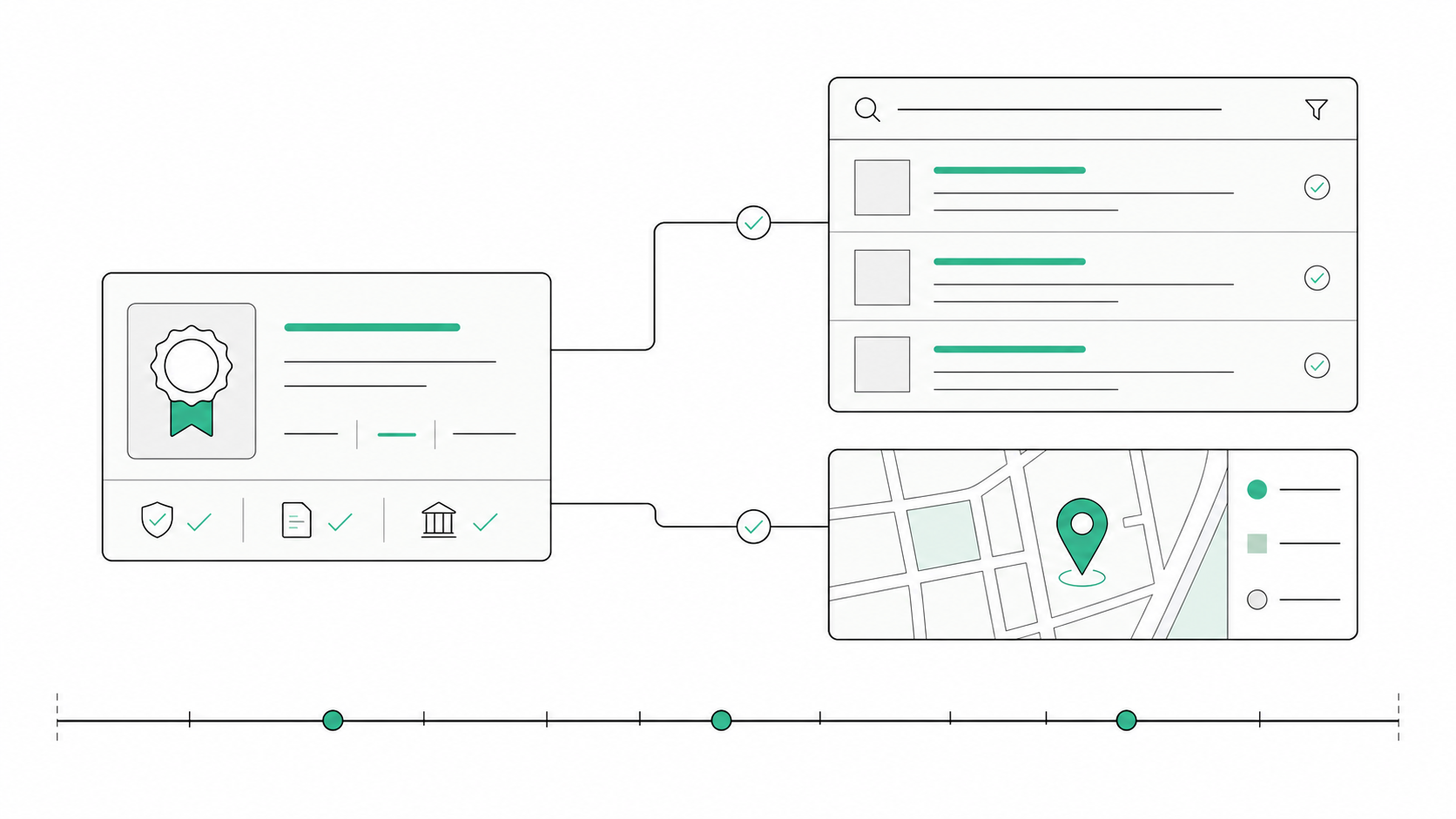 Abstract diagram linking a physician credential card to search results and a map listing.