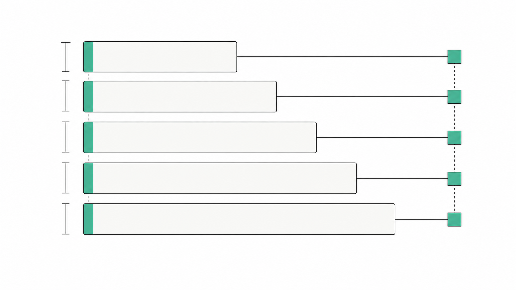 Abstract ladder diagram representing sequenced marketing channel decisions for a medical practice.