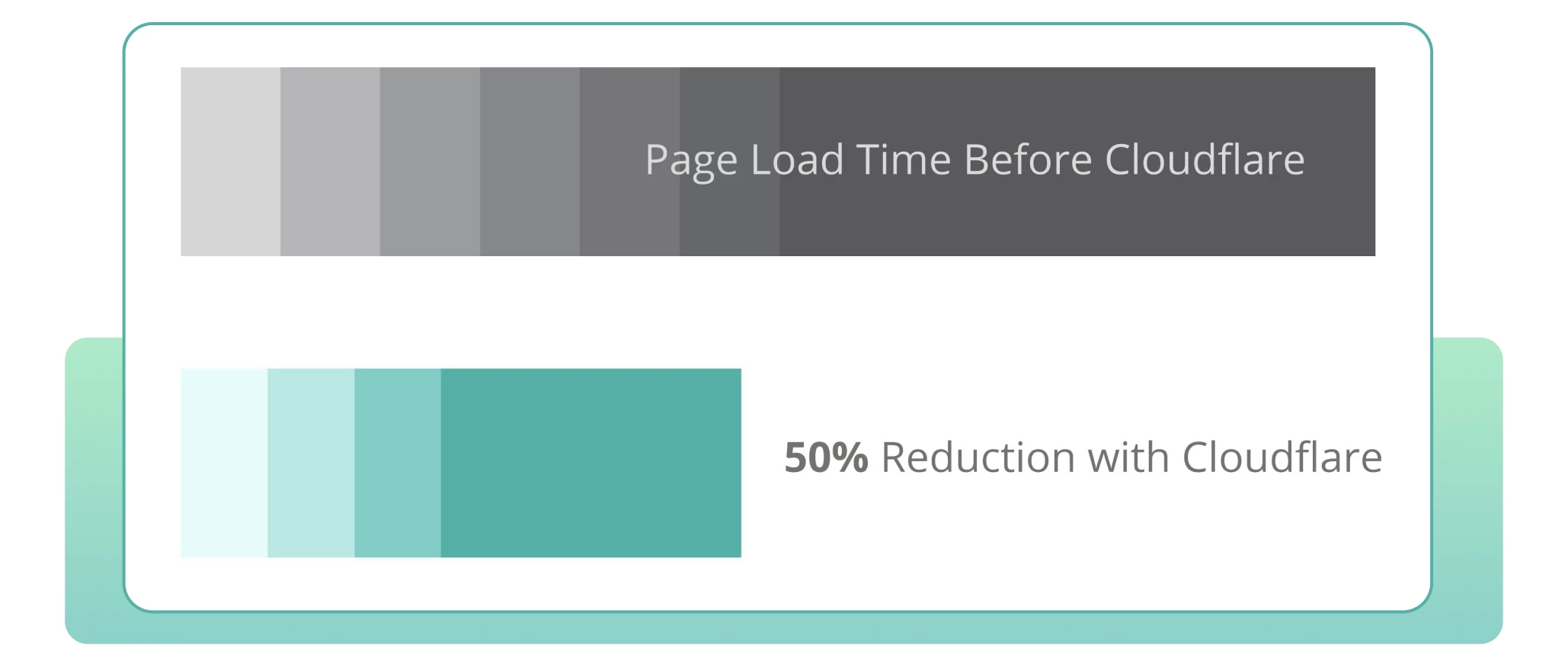After implementing the technology, the company was able to reduce loading speed by 50% and increase user retention.
