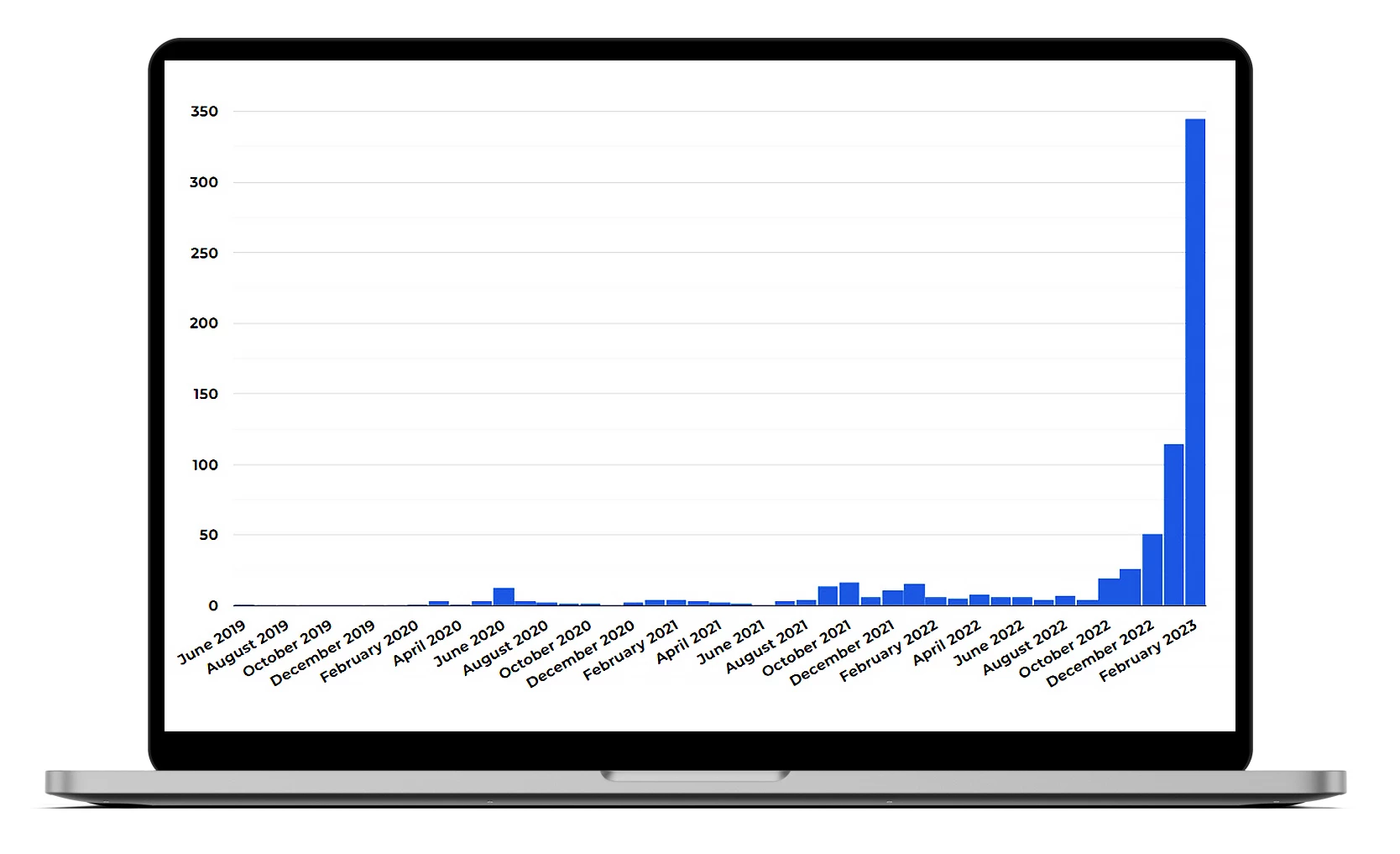 Перспективы использования искусственного интеллекта в SEO-маркетинге