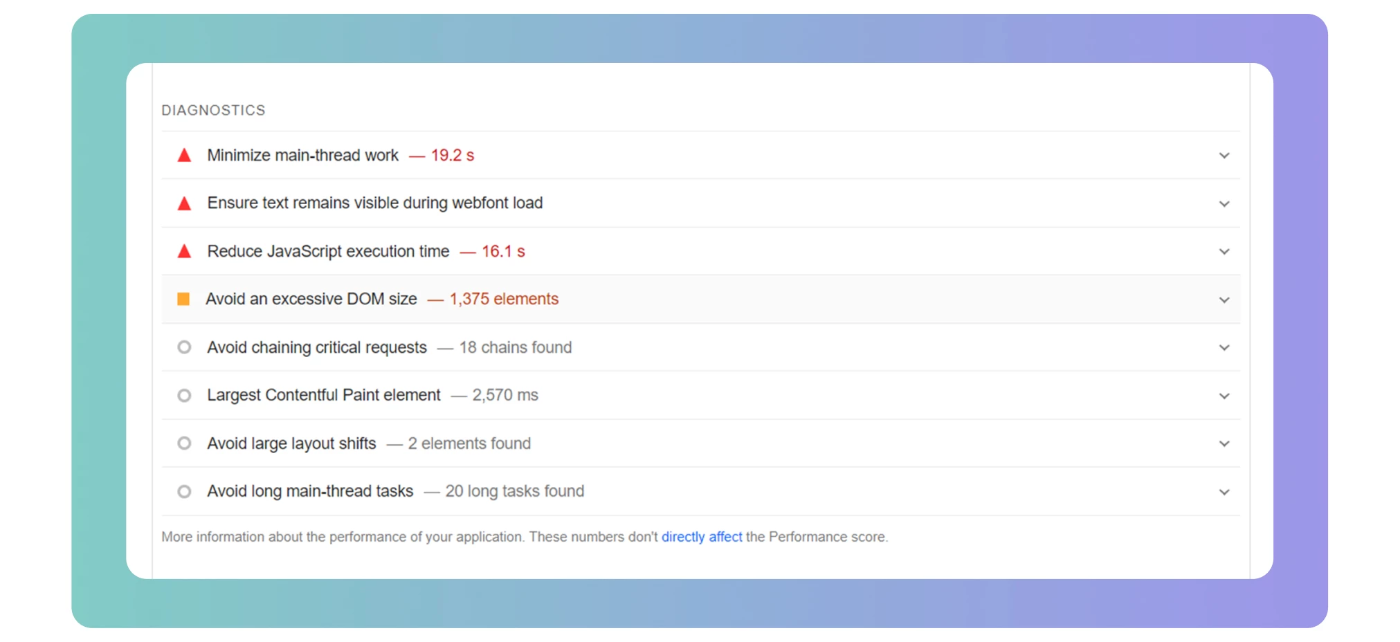 Google Pagespeed Insights diagnostics