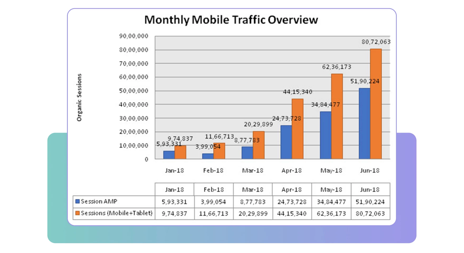 Mounthly mobile traffic overview