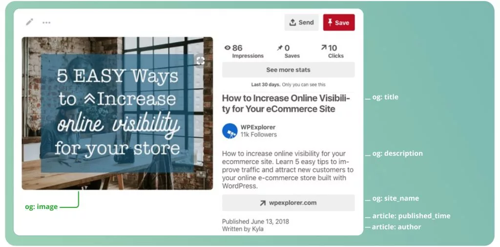 Cos'è il markup SEO e come influisce sulla promozione di un sito web?