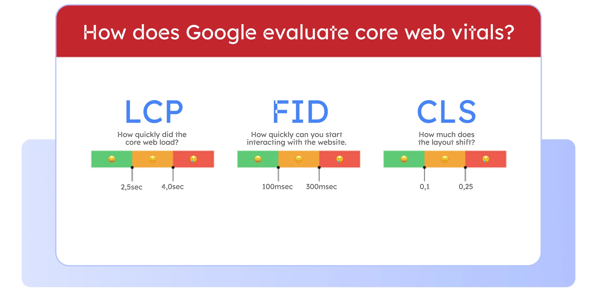 Google Core Web Vitals 
