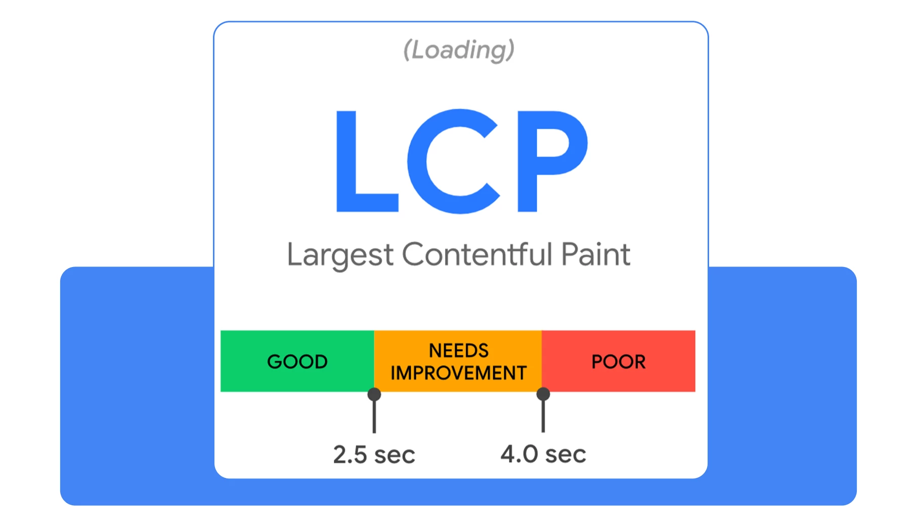 LCP (Largest Contentful Paint) 
