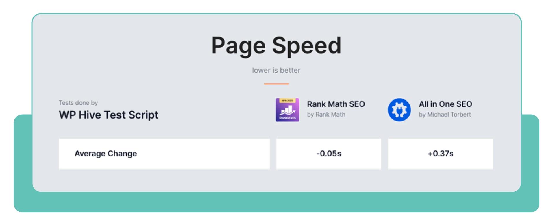  page speed