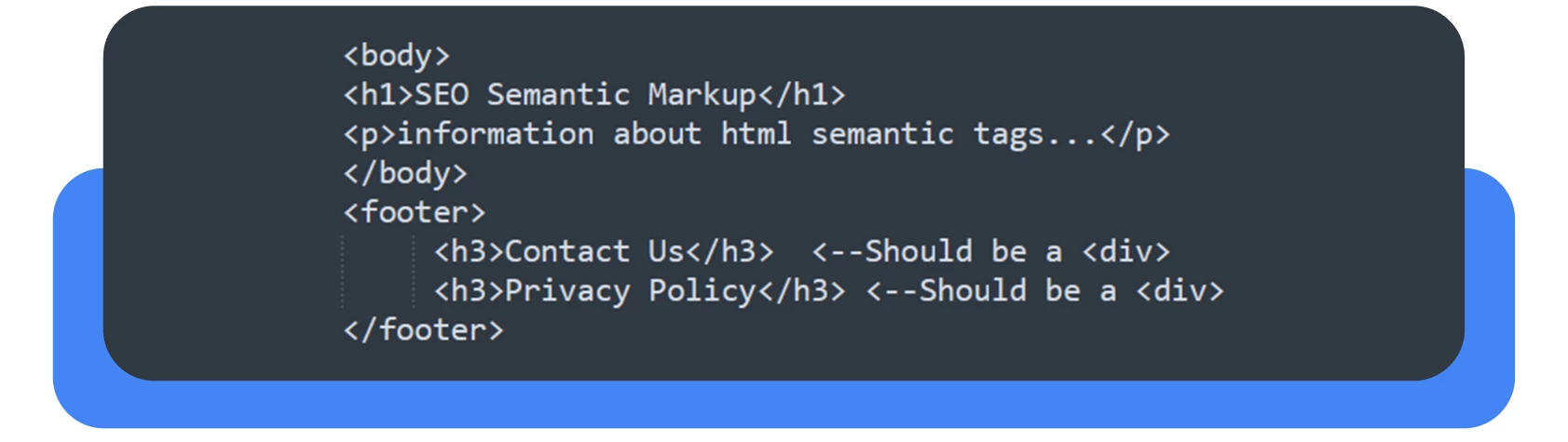 Semantic HTML code 6